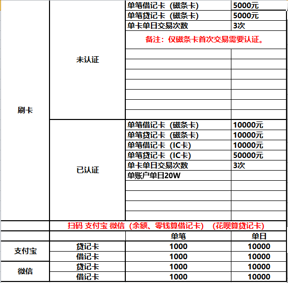 海科融通官网-店掌柜plus的刷卡额度图.png