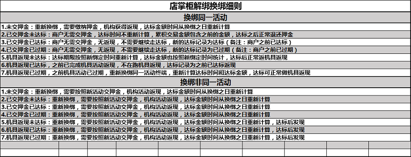 海科融通官网-店掌柜换新返现政策.png